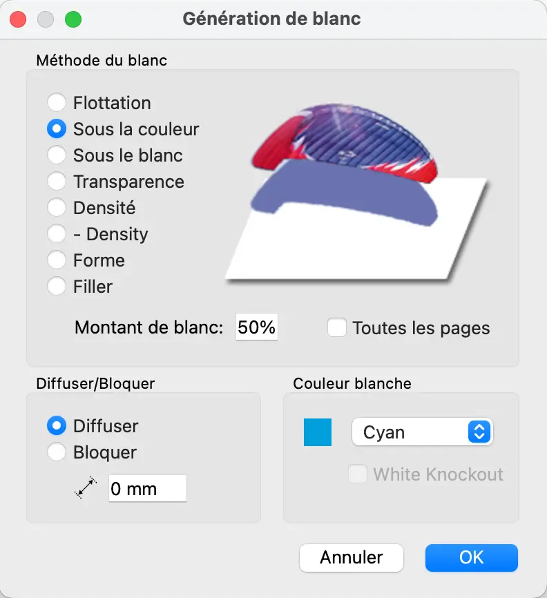 Gestion du blanc machine
