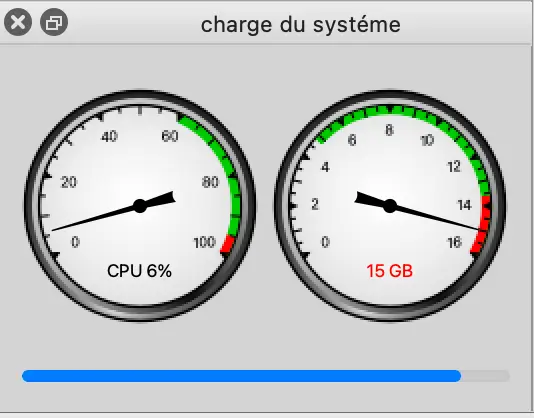 Puissance et performances